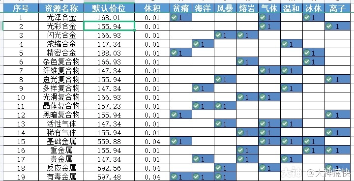 行星开采】躺着也能赚钱——值得拥有的摇钱树_EVE无烬星河 | 大神