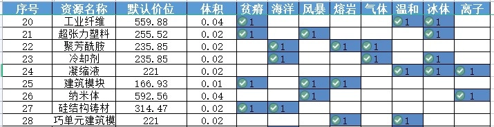 行星开采】躺着也能赚钱——值得拥有的摇钱树_EVE无烬星河 | 大神