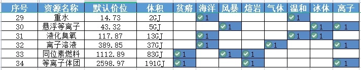 行星开采】躺着也能赚钱——值得拥有的摇钱树_EVE无烬星河 | 大神