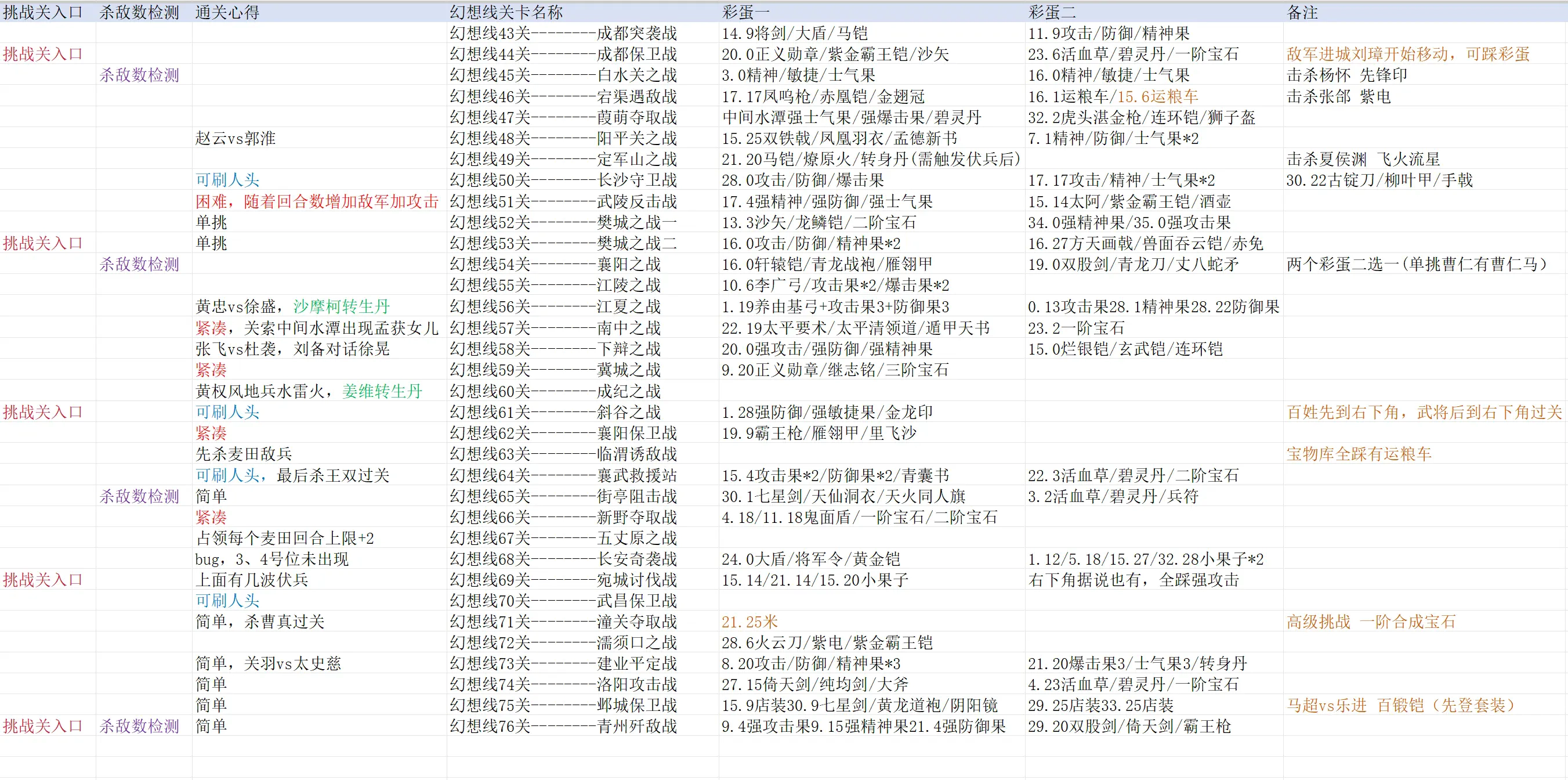 同人圣三国蜀汉传