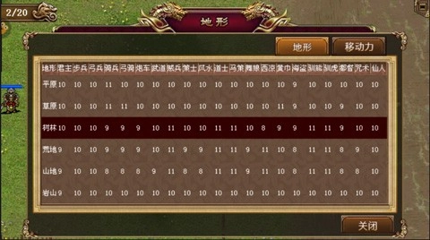 同人精忠報(bào)國岳飛傳玩法攻略3