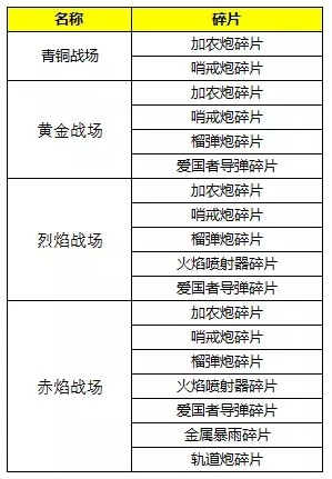 装甲联队online防御塔进阶技巧