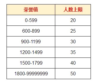装甲联队online军团玩法介绍
