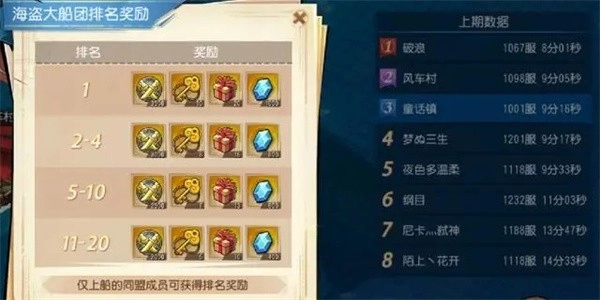 空岛护卫队玩法及建议6