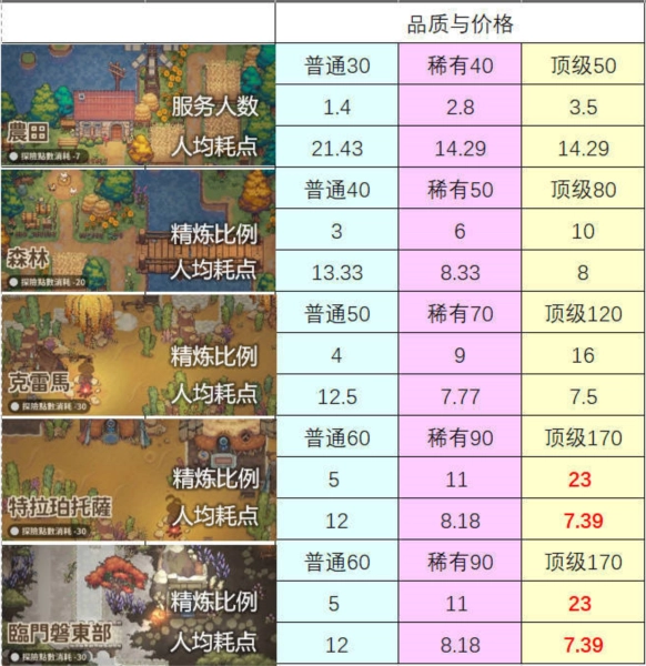 非日常邂逅故事图片