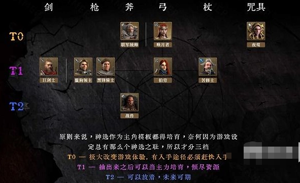 环形战争厉害英雄大盘点，角色强度排行榜全览