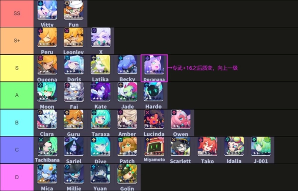 国服跃迁旅人强度榜人物节奏榜全览