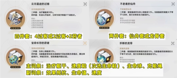 《崩坏星穹铁道》玲可的遗器选哪种好？最佳遗器推荐来啦