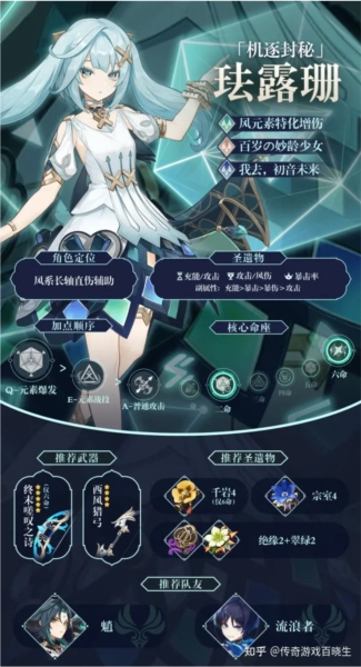 原神珐露珊圣遗物词条该怎么选？圣遗物搭配及推荐词条解析