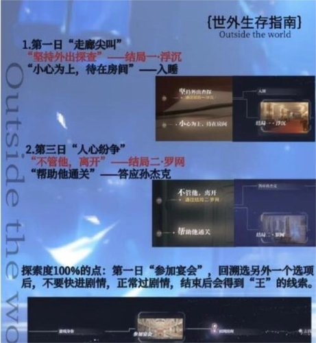 如何完成世界之外独裁者游戏的任务攻略