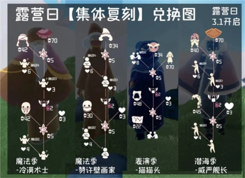 光遇露营日复刻可兑换物品全览，看看能换些什么