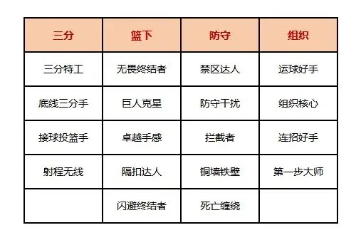 美职篮全明星图片27
