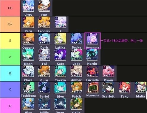 跃迁旅人里哪些角色厉害？角色强度排行榜