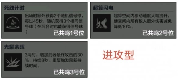 《战双帕弥什》比安卡深痕共鸣该如何选择？武器与意识选择推荐来啦