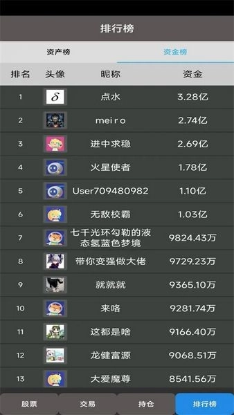 真实炒股模拟器手机版(2)