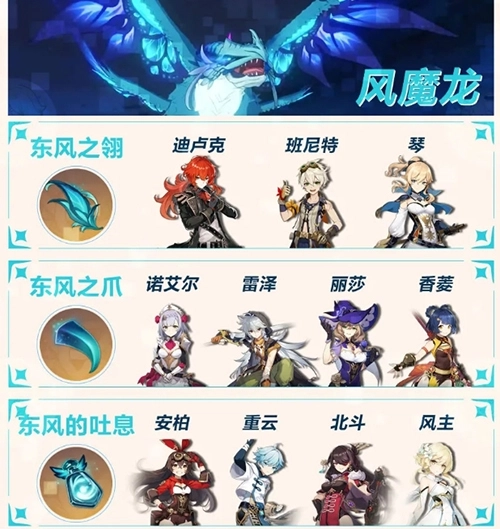 原神周常boss掉落材料及其对应角色全览