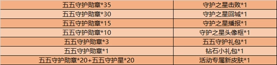 《王者荣耀》五五守护勋章有啥用及兑换方法攻略