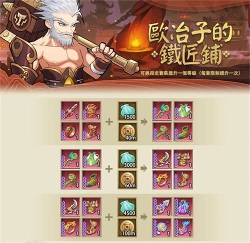 《千秋辞》欧冶子铁匠铺活动玩法全解析