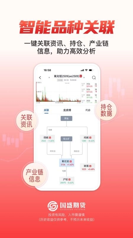 国盛期货通最新版图2