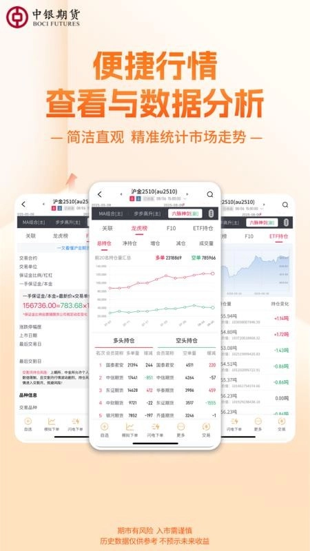 中银期货专业版