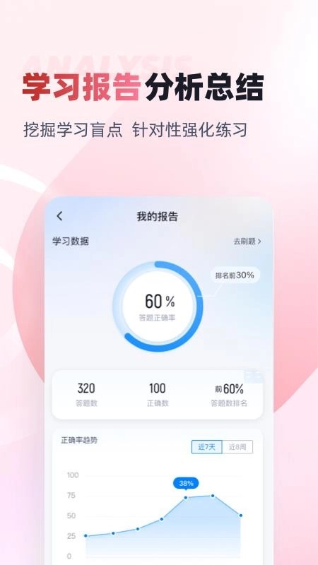 妇产科主治医师聚题库最新版图1
