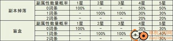 冒险小分队国际服