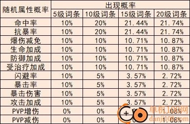 冒险小分队国际服