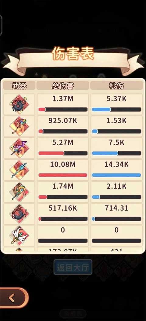 舅舅带我去异界游戏图3