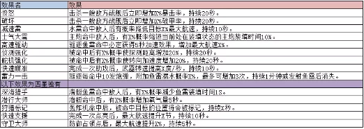 巅峰战舰游戏截图5