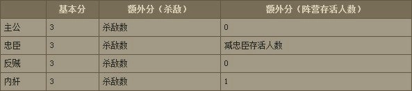 英雄杀老版本截图11