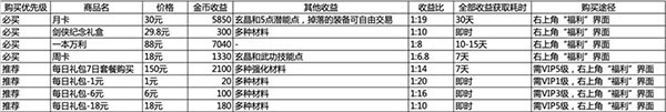 新手攻略的截图1