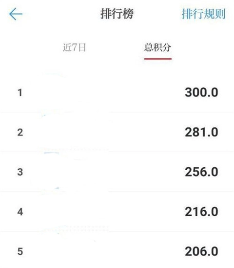 怎么看支部所有人排名配图3