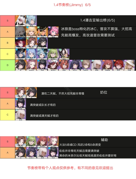 角色强度榜配图1