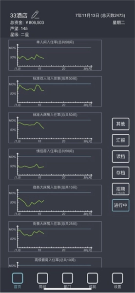 模拟经营我的酒店技巧攻略图片3