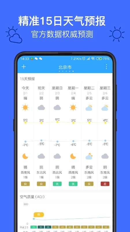 麻雀天气图2
