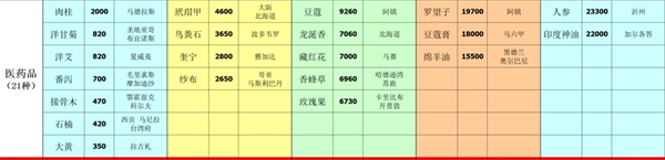 深海星辰游戏最新版