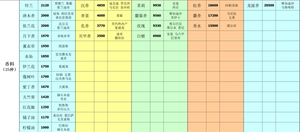 深海星辰游戏最新版