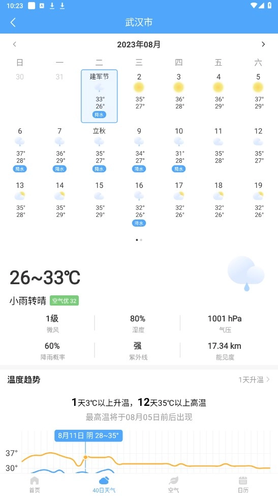 雨润天气