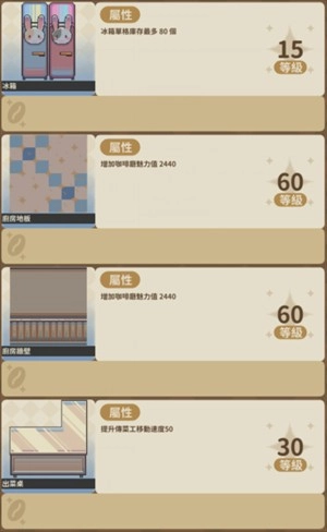 家具等级上限是多少4