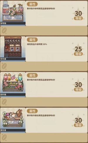 家具等级上限是多少5