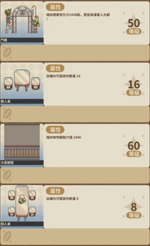 家具等级上限是多少2