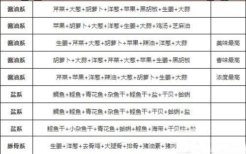 开罗拉面店全国篇debug版