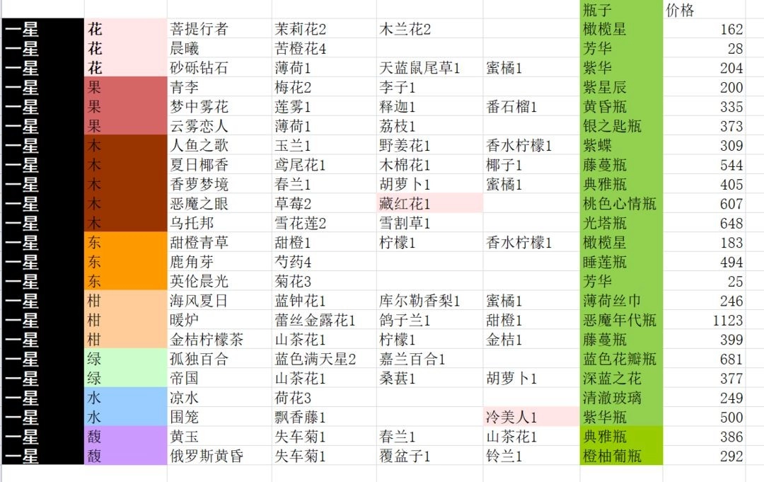 花与香水与猫(4)