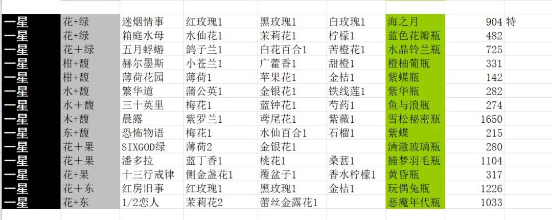 花与香水与猫(5)