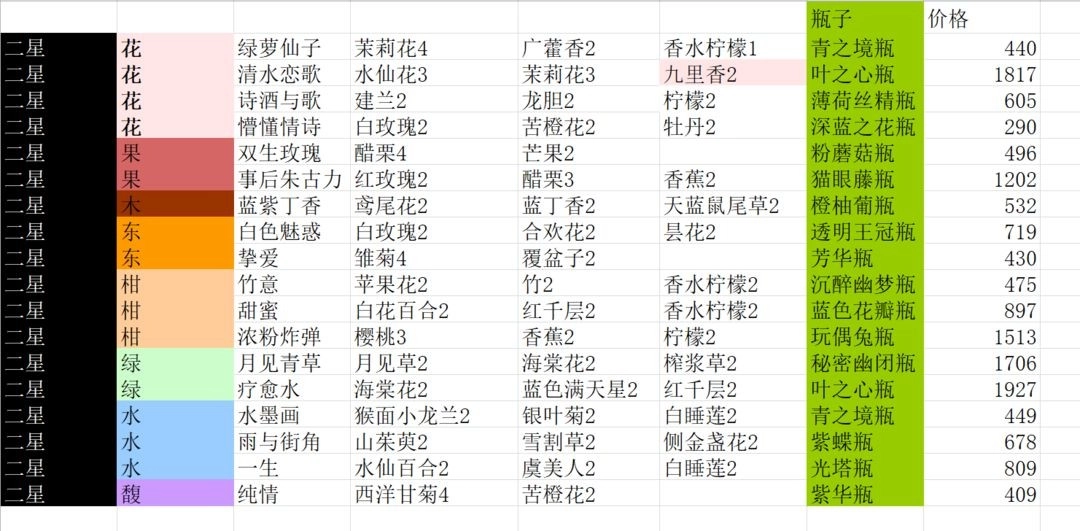 花与香水与猫(6)