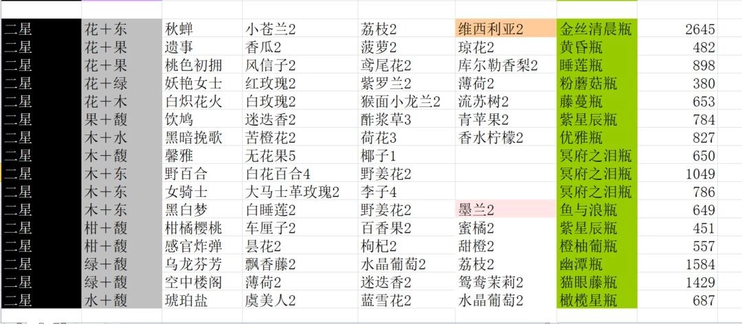 花与香水与猫(7)