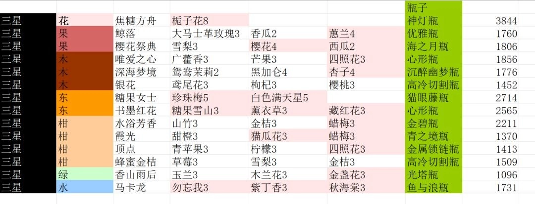 花与香水与猫(8)