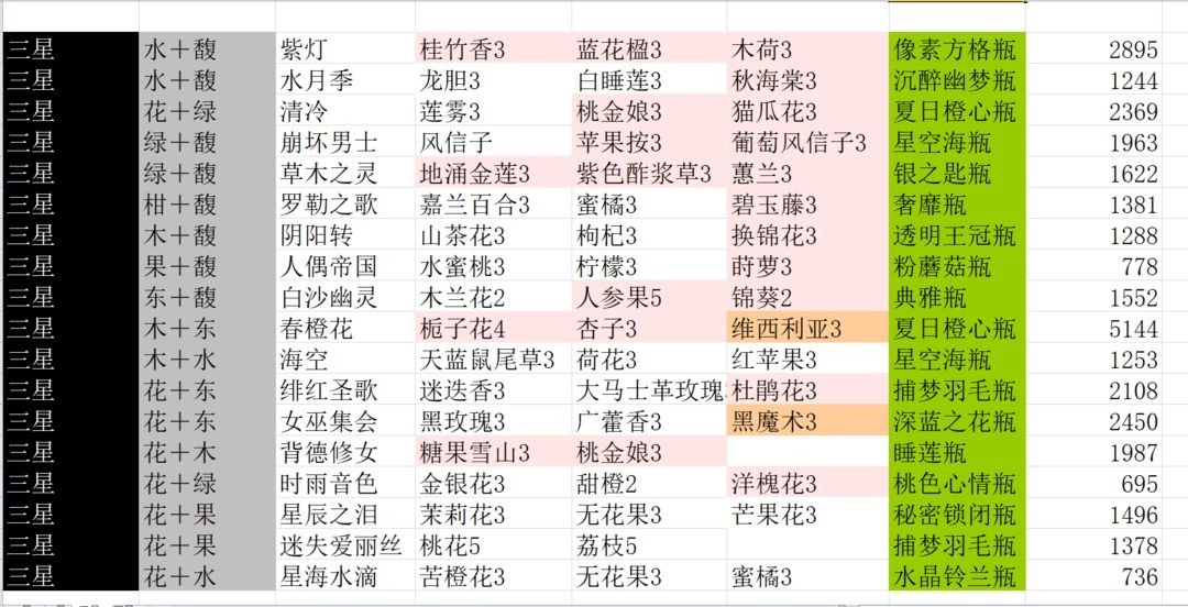 花与香水与猫(9)