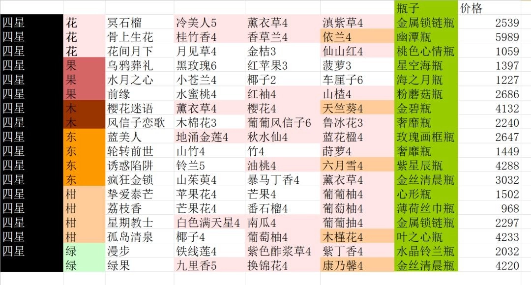 花与香水与猫(10)