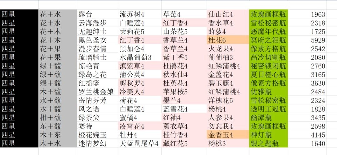 花与香水与猫(11)